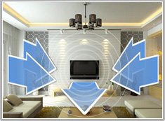 3D-FYE surround sound diagram