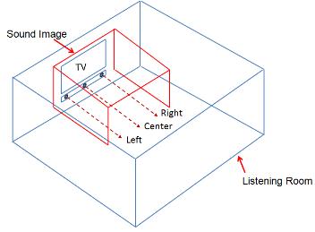 Normal non-3d sound bar