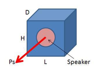 3d-fye Unit Speaker